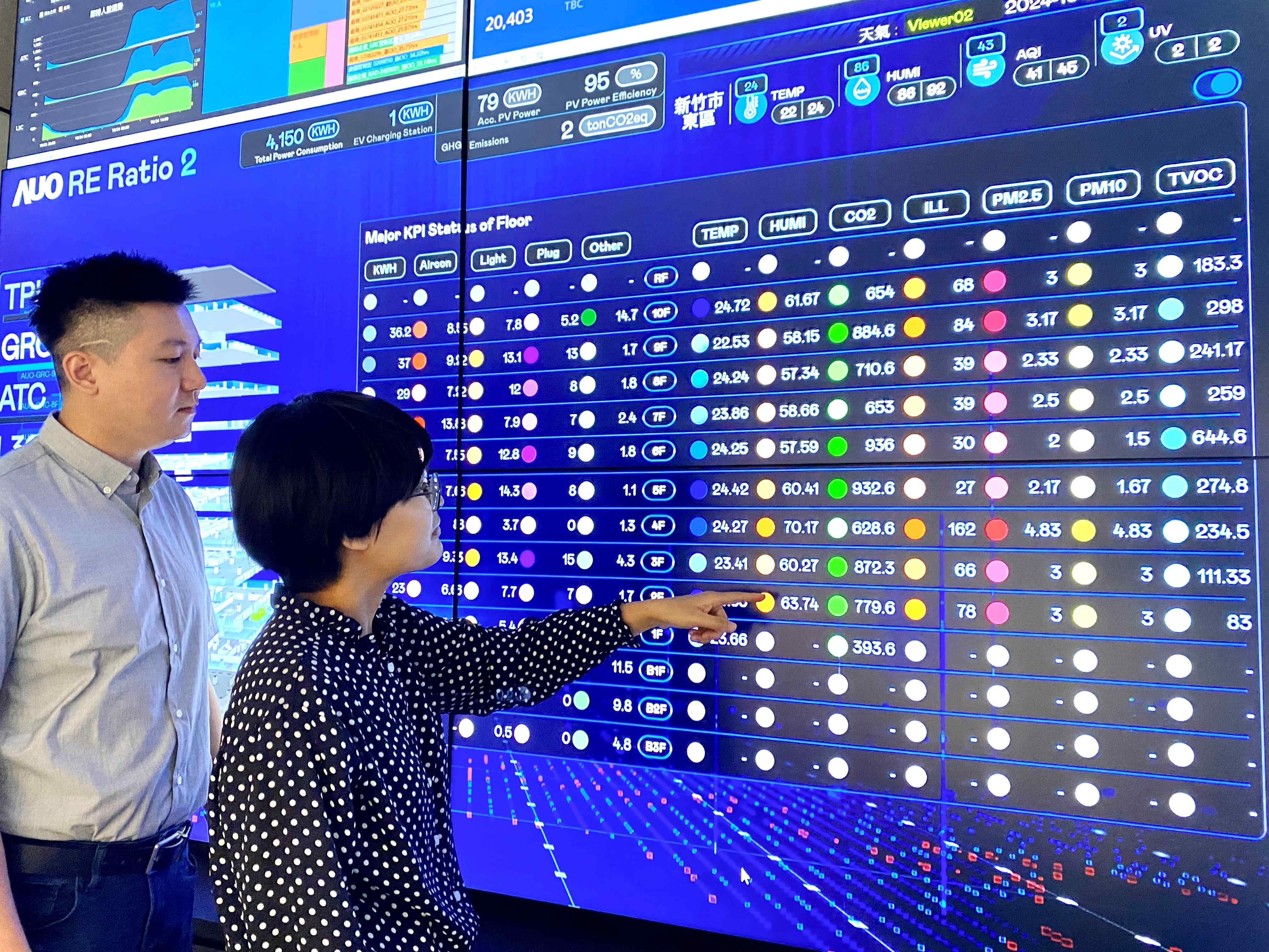 為強化氣候治理韌性，友達的碳管理逐年深化，持續提升企業節電效能，2024年節電率達4.72%